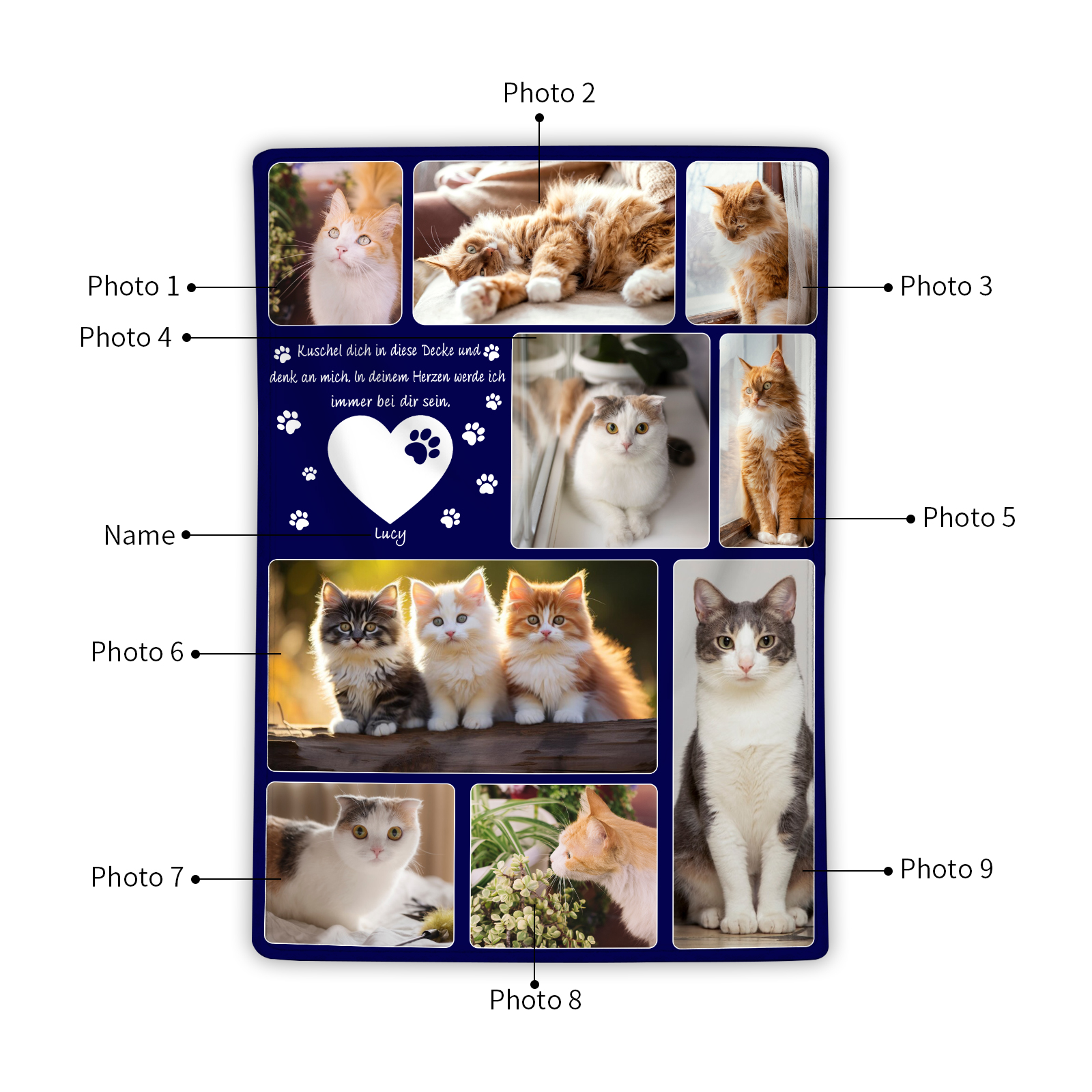Personalisierbare 9 Fotots Haustier Decke - Kuschel dich in diese Decke und denk an mich - Erinnerung Geschenk