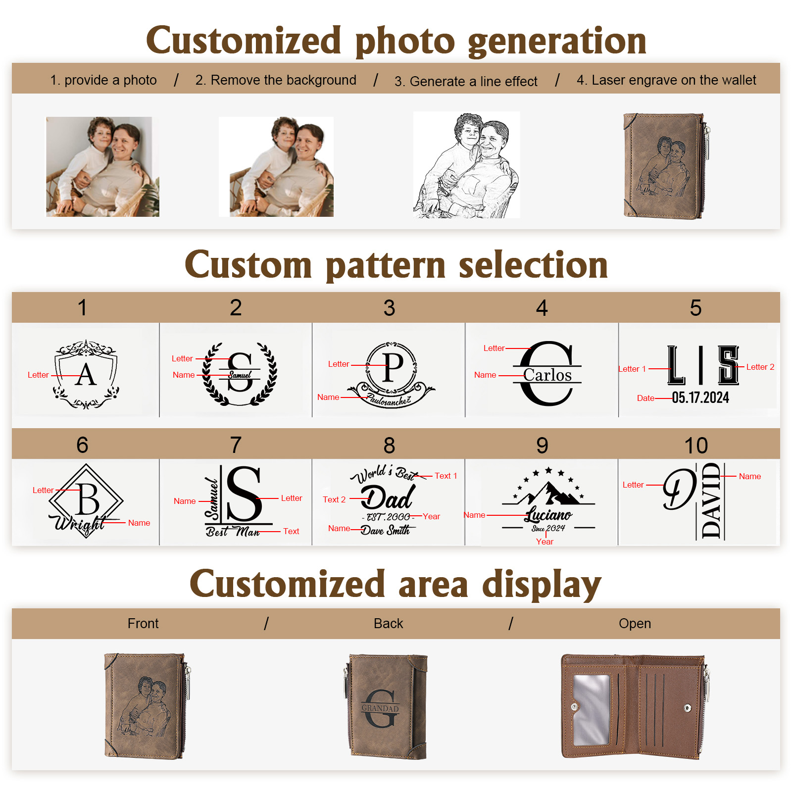 Personalisierte RFID-Brieftasche aus PU-Leder Bifold mit Reißverschluss und Foto-Monogramm