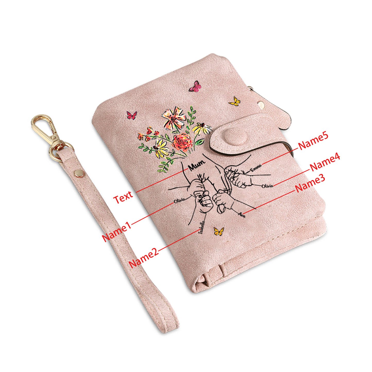 Personalisierte PU-Leder-Geldbörse mit Blumen und Hand-in-Hand-Motiv sowie 2–6 Namen – liebevolles Geschenk für Mama