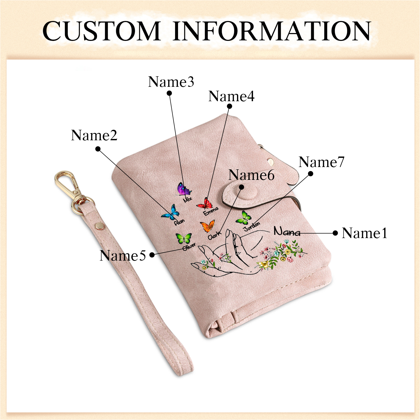 Damen Personalisierte 3-7 Namen mit Hand & Schmetterling & Blumen PU Leder Geldbörse