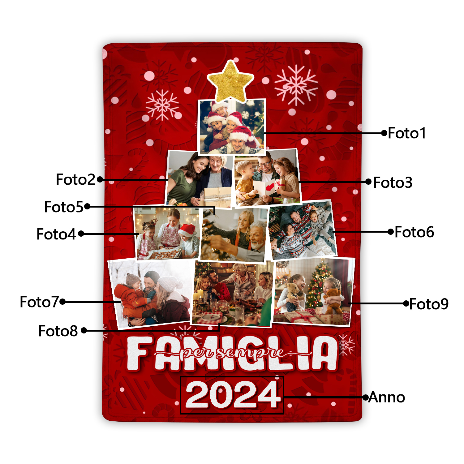 Coperta Rossa di Flanella Personalizzata con 9 foto della famiglia e 1 anno personalizzato Regalo di Natale per la famiglia | Jessemade