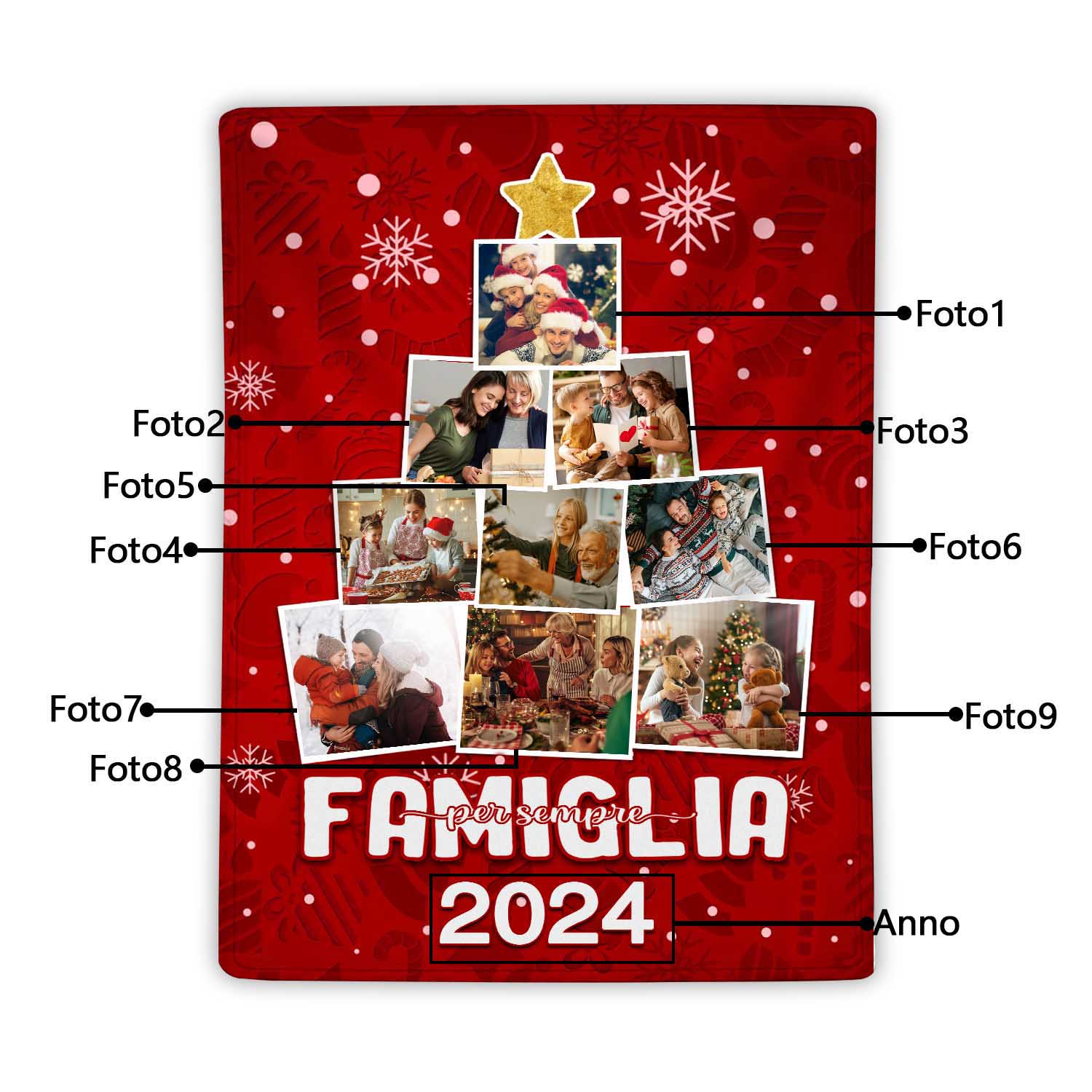 Coperta Rossa di Flanella Personalizzata con 9 foto della famiglia e 1 anno personalizzato Regalo di Natale per la famiglia | Jessemade