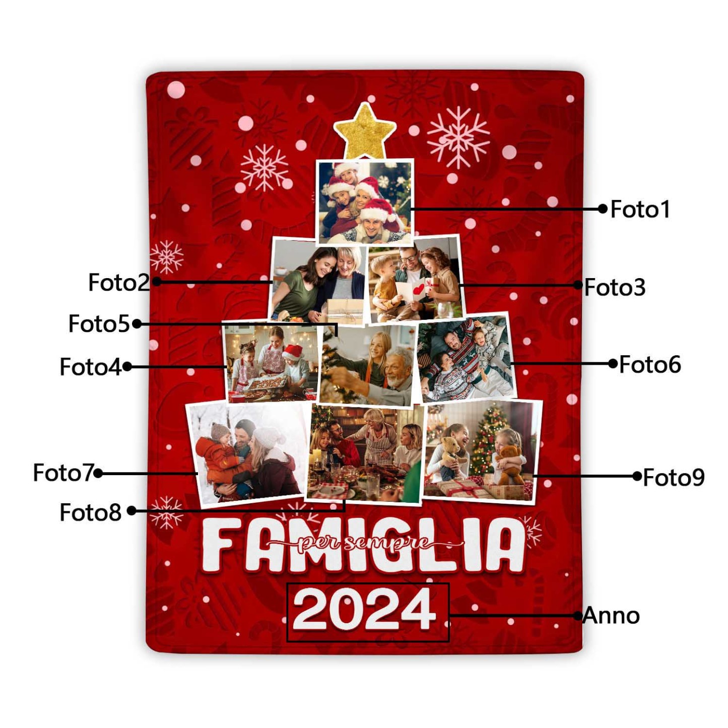 Coperta Rossa di Flanella Personalizzata con 9 foto della famiglia e 1 anno personalizzato Regalo di Natale per la famiglia | Jessemade