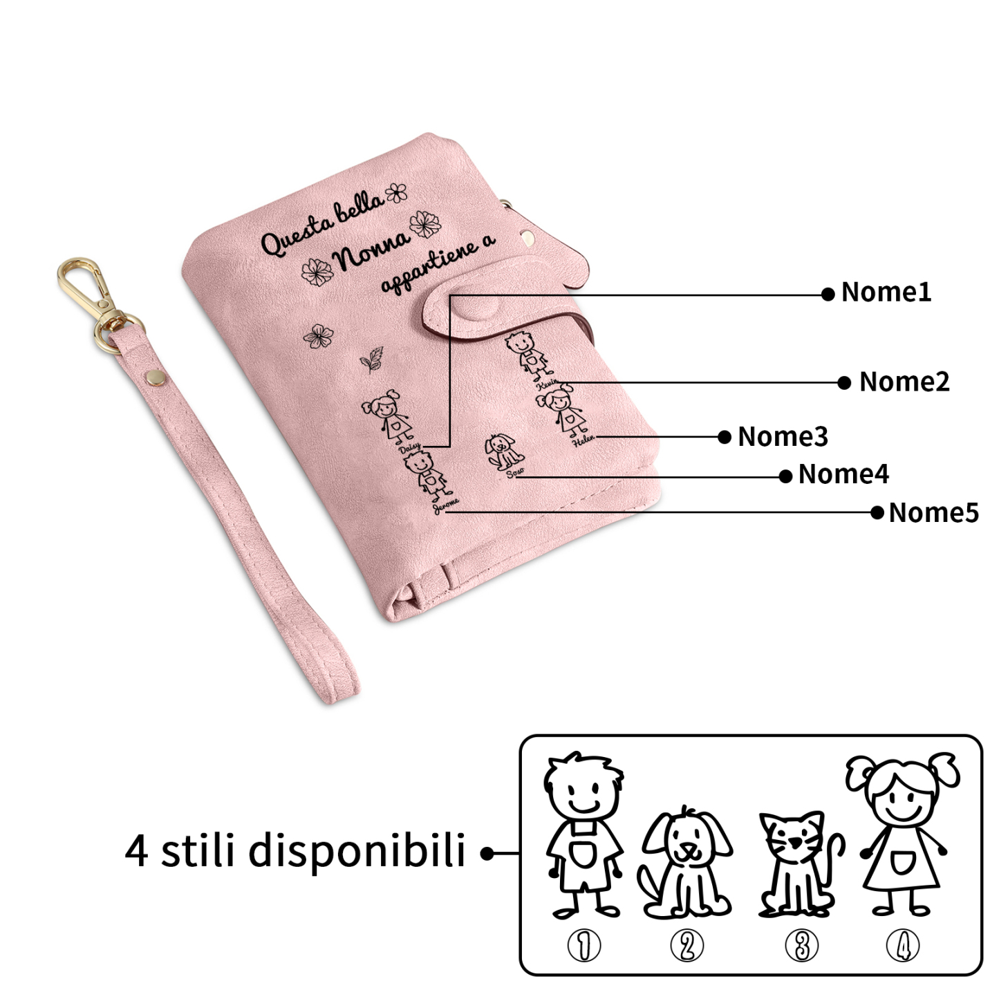 “Questa bella Nonna appartiene a” - 5 Nomi e Personaggio - Portafoglio personalizzato - Regalo Pratico per Mamma/Nonna