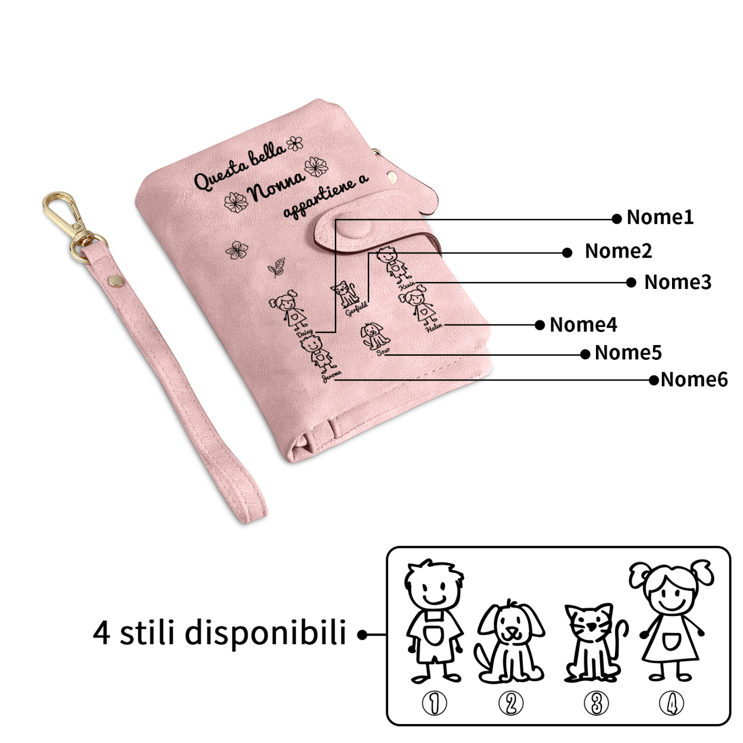 “Questa bella Nonna appartiene a” - 6 Nomi e Personaggio - Portafoglio personalizzato - Regalo Pratico per Mamma/Nonna