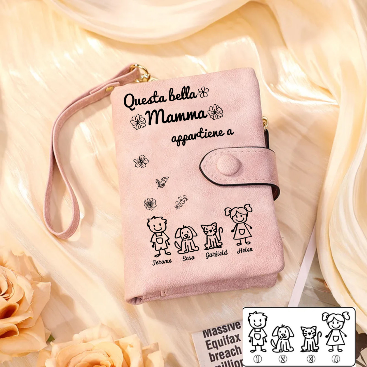 “Questa bella Mamma appartiene a” - 4 Nomi e Personaggio - Portafoglio personalizzato - Regalo Pratico per Mamma