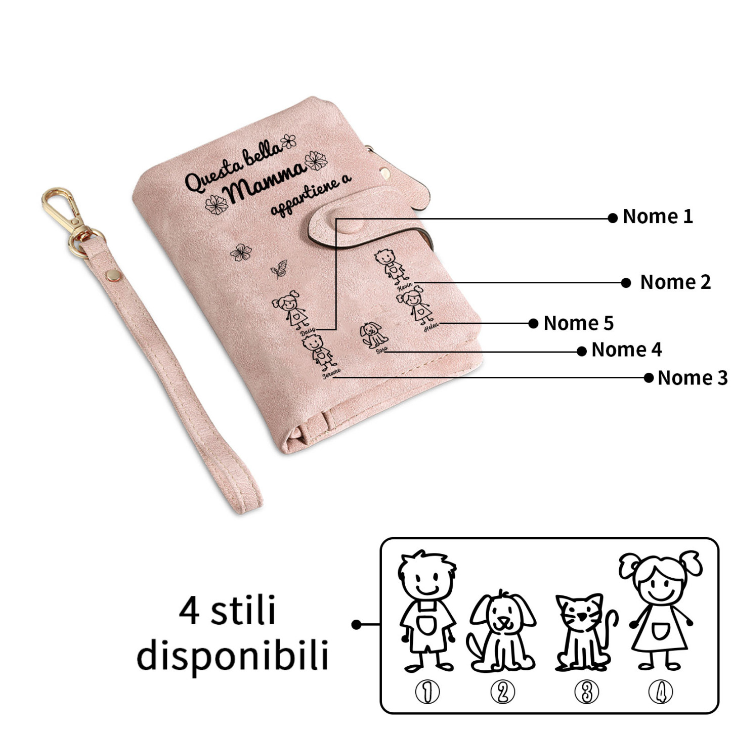 “Questa bella Mamma appartiene a” - 5 Nomi e Personaggio - Portafoglio personalizzato - Regalo Pratico per Mamma