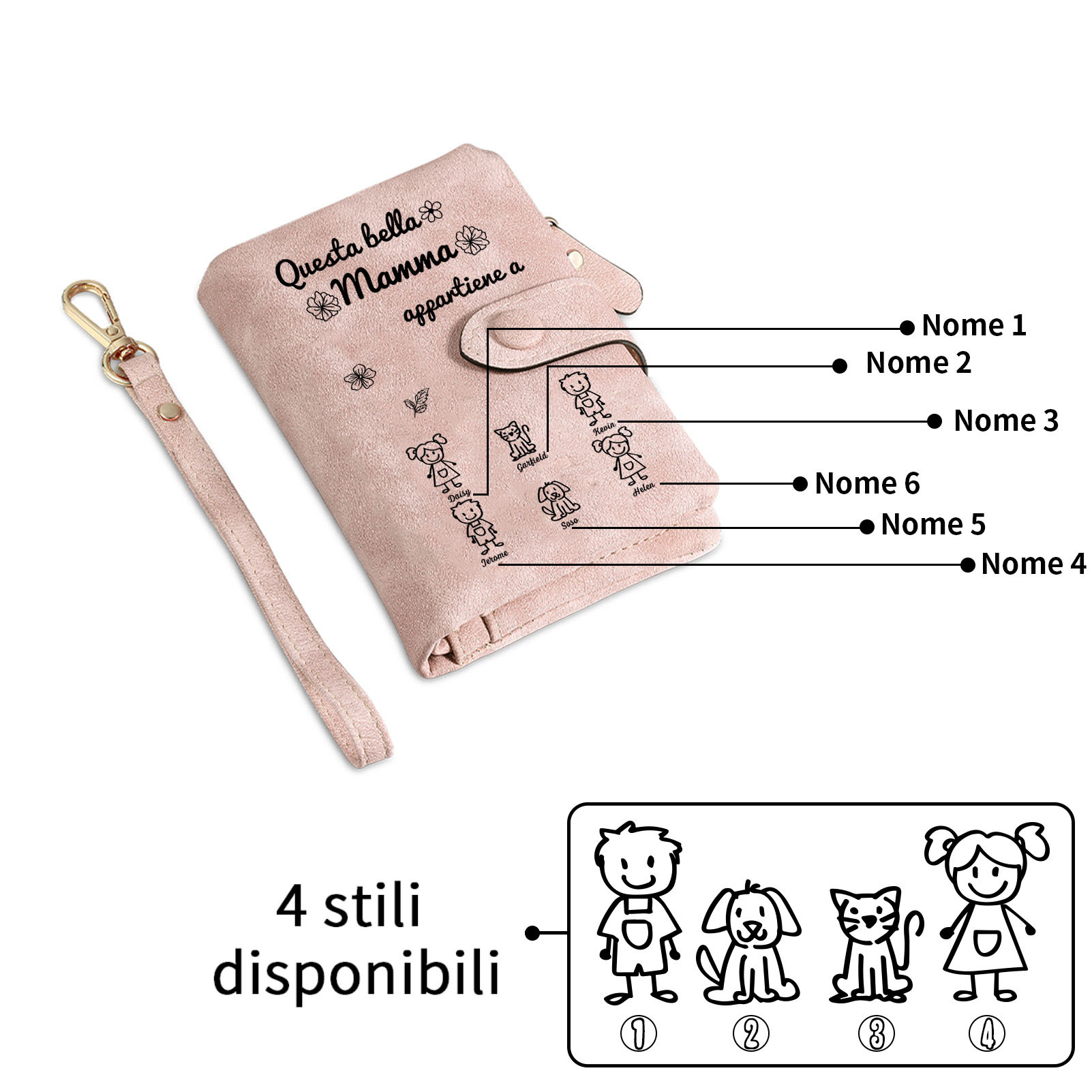 “Questa bella Mamma appartiene a” - 6 Nomi e Personaggio - Portafoglio personalizzato - Regalo Pratico per Mamma