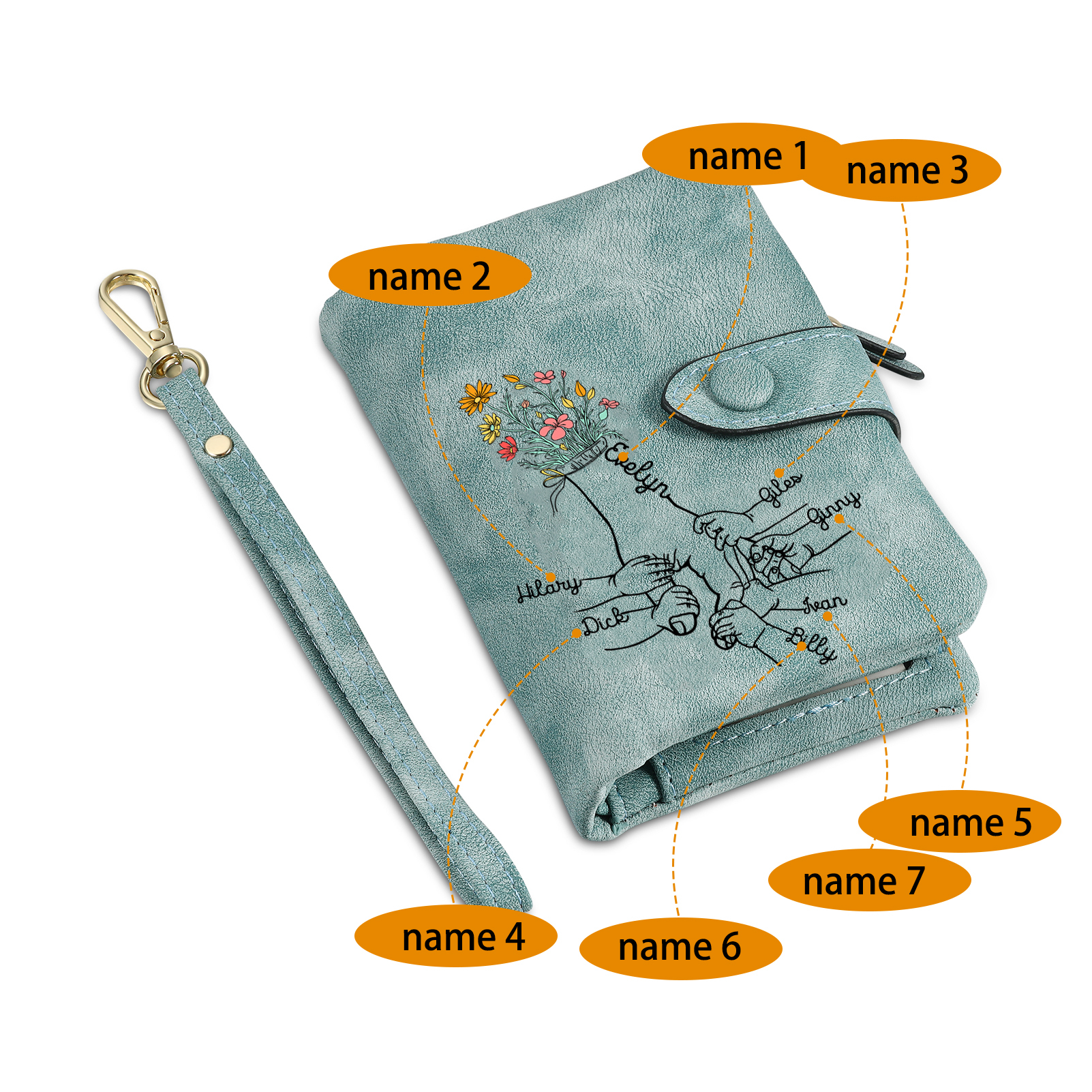 Portafoglio in PU pelle fiore mano con 7 nomi personalizzati per mamma/nonna