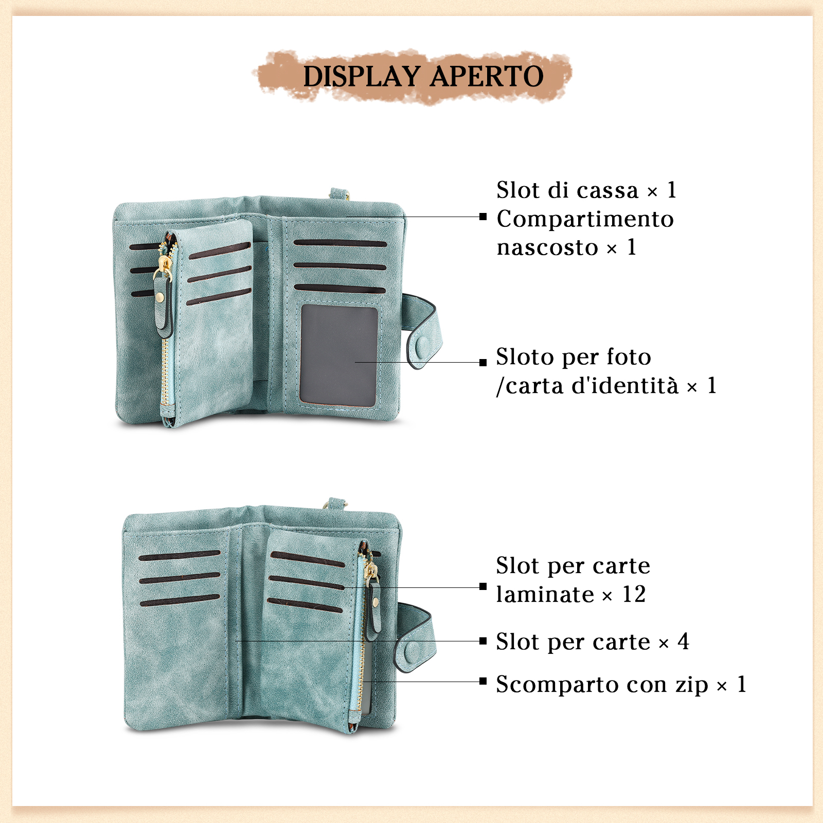 Portafoglio in PU pelle con 5 nomi & 2 testi & 1 foto personalizzati per mamma