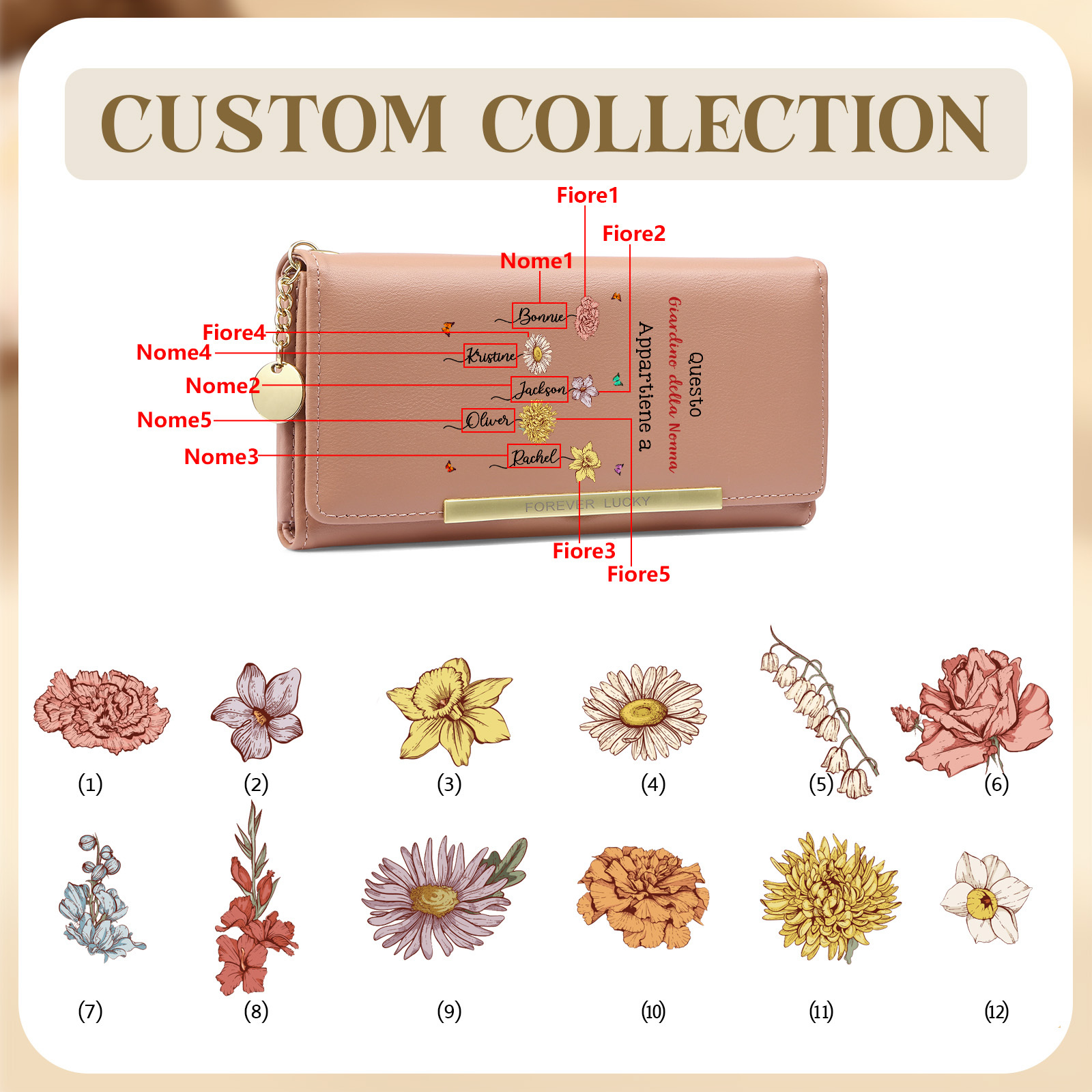 Portafoglio in pelle da donna Giardino della Nonna personalizzato con 1-6 fiori del mese di nascita