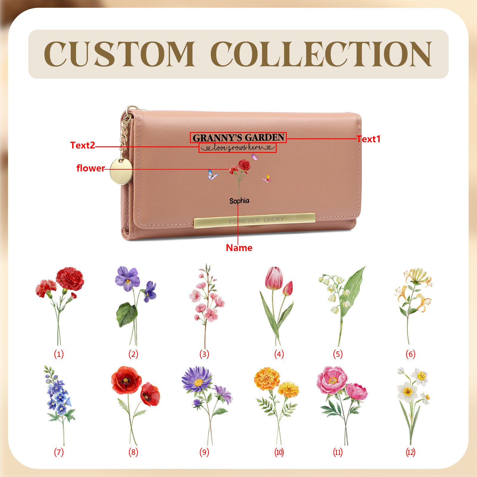 Regalo para abuela: Cartera personalizada con nombre y flor de nacimiento