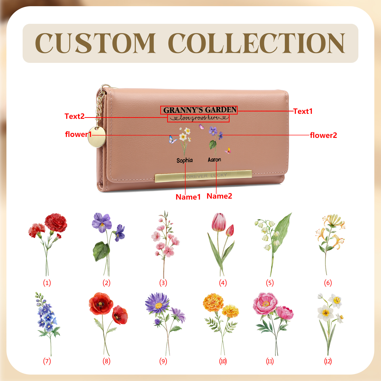 Cartera personalizada para abuela – Flor de nacimiento y nombre, regalo sentimental y funcional