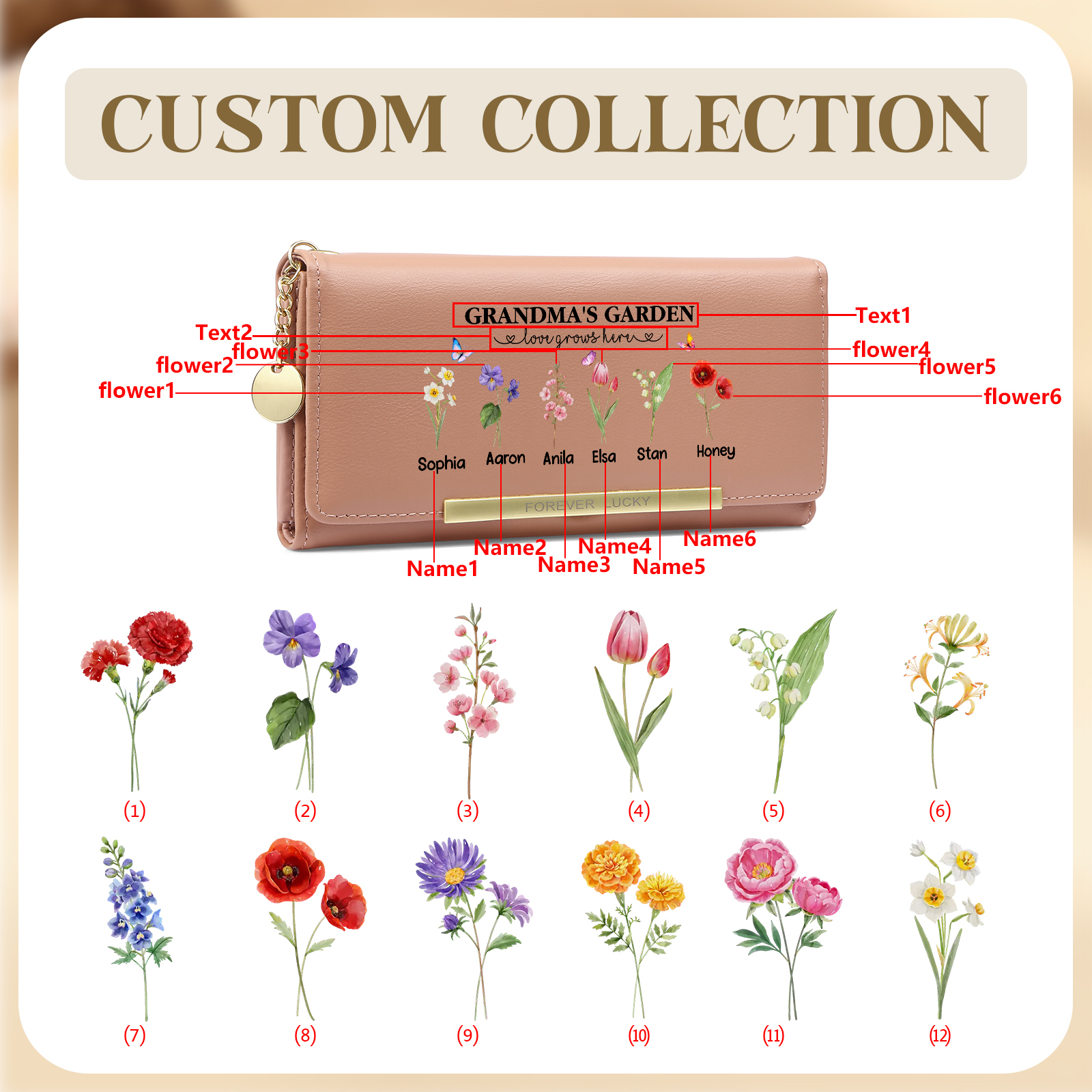 Cartera personalizada para abuela – Flor de nacimiento y nombre, regalo sentimental y funcional