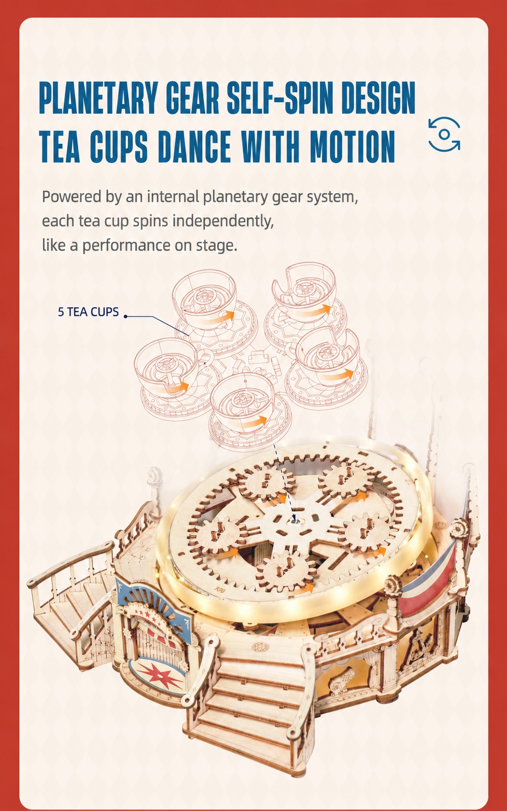 ROKR Tilt-A-Whirl EA04 planetary gear self-spin design diagram showing five tea cups rotating independently