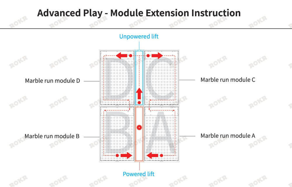 Diagramm zur Erweiterung von Parallel World mit vier Modulen und angetriebenen sowie nicht angetriebenen Hebemechanismen