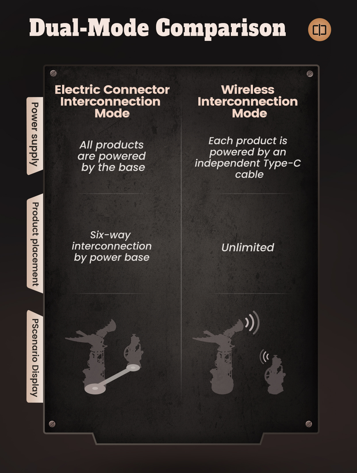 Leonardo Da Vinci's Ornithopter CGL02 feature detail panel showing product highlights for SKU CGL02