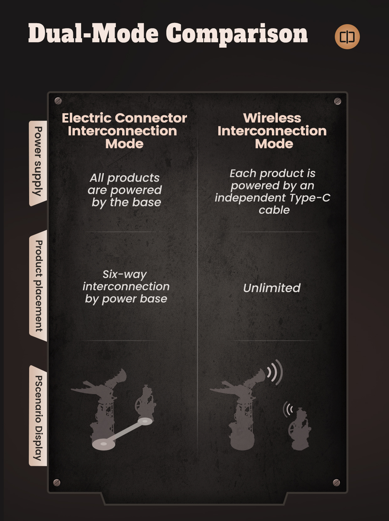 Thermo Engine CGM03 feature detail panel showing product highlights for SKU CGM03