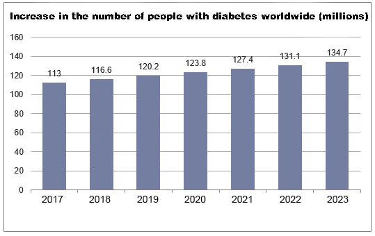 Fivfivgo™ Non-Invasive Laser Blood Glucose Meters