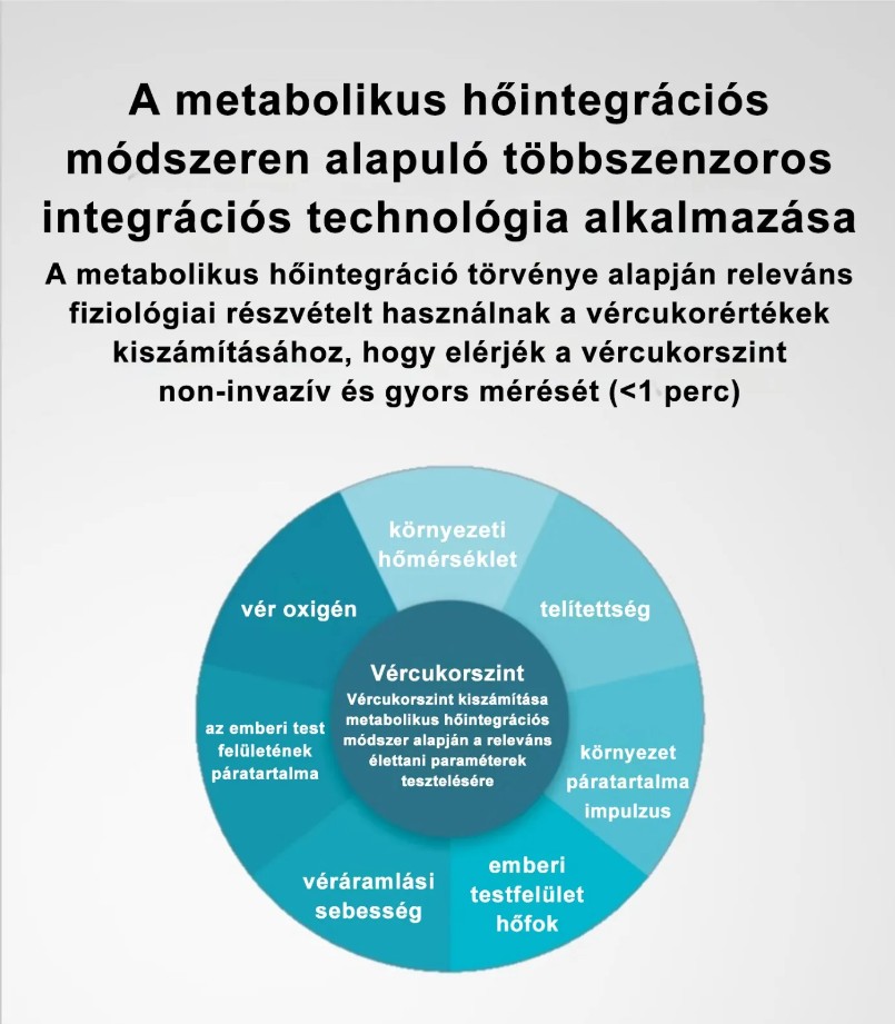 Importat din Japonia, glucometru neinvaziv de înaltă precizie Omron