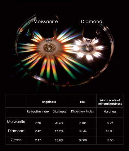 0.5Ct/1Ct/2Ct/3Ct/4Ct Moissanite Briliant Round Cut Stud Earrings in S925 Silver