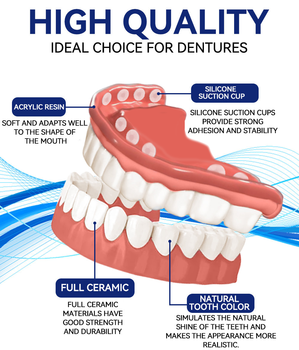 PosrystTM Silicone Reline Denture Set🦷(👩‍🔬CED Compliant Approved By Professional Dentists)