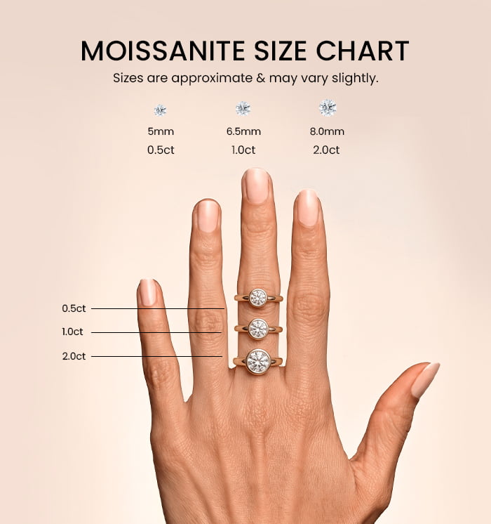 Classic Bezel Round Moissanite Ring