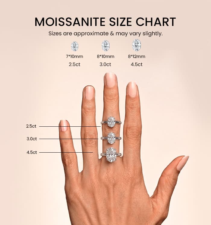 Classic Four-Prong Oval Moissanite Ring