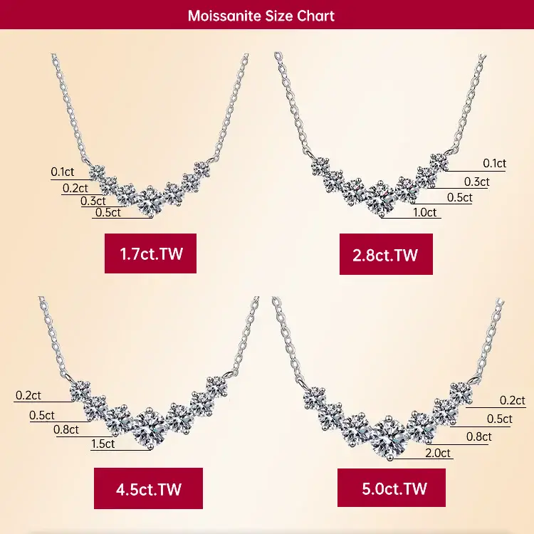 Classic Smile Moissanite Necklace
