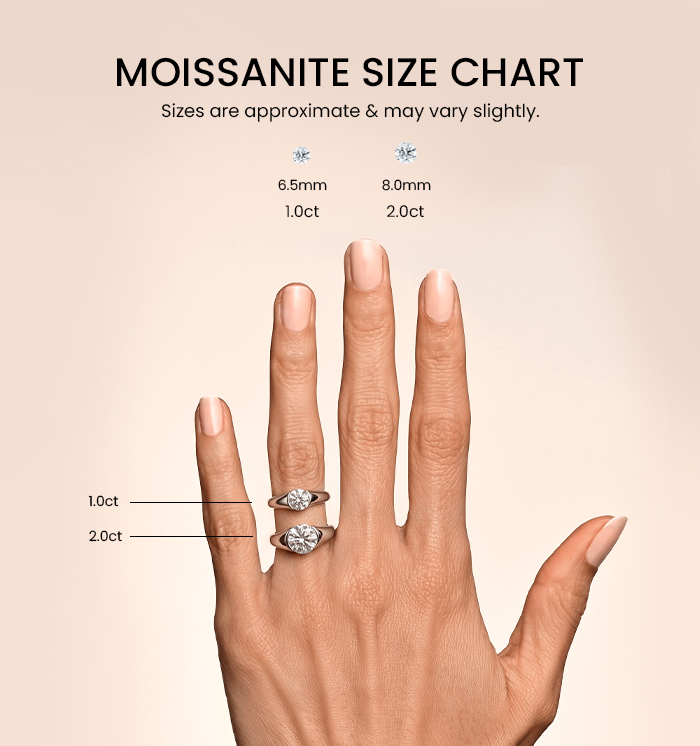 Bezel Round Moissanite Engagement Ring