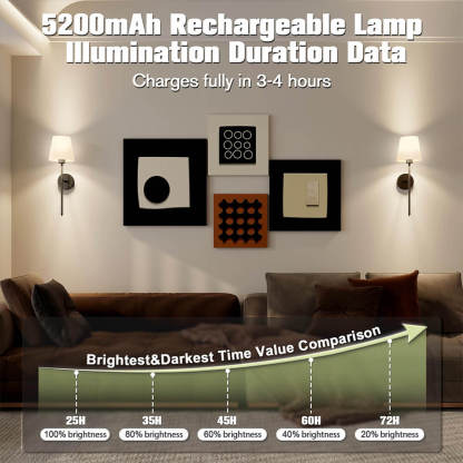 Wireless Fabric Wall Light