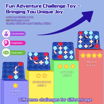 Logical Road Builder