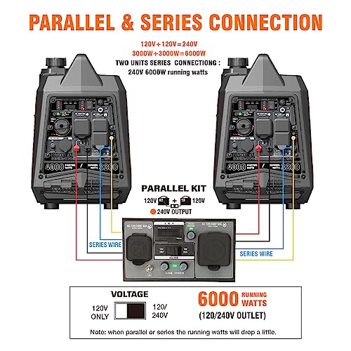 GENMAX Portable Inverter Generator 4000W ultra-quiet 145cc Engine & Parallel and Series Ready