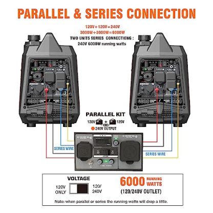 GENMAX Portable Inverter Generator 4000W ultra-quiet 145cc Engine & Parallel and Series Ready