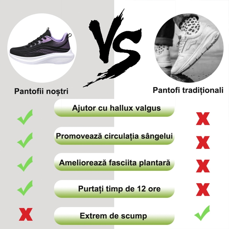 ⏰Ultima zi! Reducere 30% - Nu rata ocazia! ✅️Încălțăminte confortabilă pentru femei cu suport pentru bolta plantară - design ergonomic