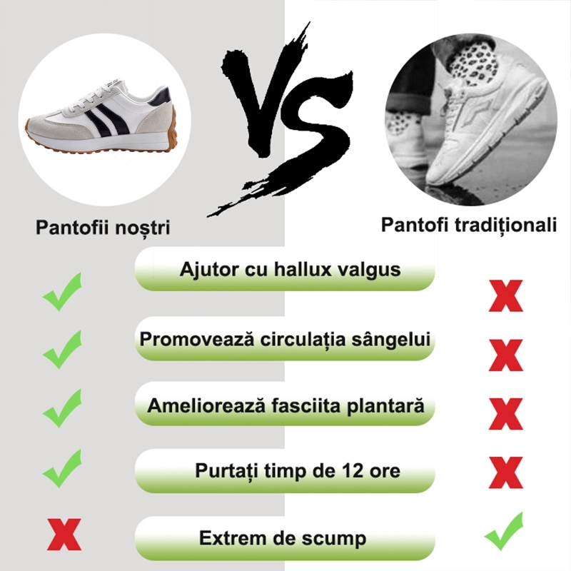 ⏰Ultima zi! Reducere 70% - Nu rata ocazia! ✅️Încălțăminte confortabilă pentru femei cu suport pentru bolta plantară - design ergonomic