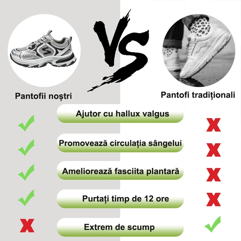 ⏰Ultima zi, reducere de 70% - nu ratați! ✅️Pantofi sport confortabili cu suport pentru bolta plantară - design ergonomic