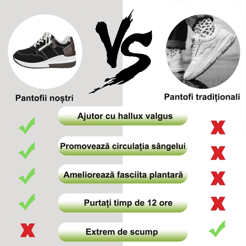 ⏰Ultima zi! Reducere 70% - Nu rata ocazia! ✅️Încălțăminte confortabilă pentru femei cu suport pentru bolta plantară - design ergonomic