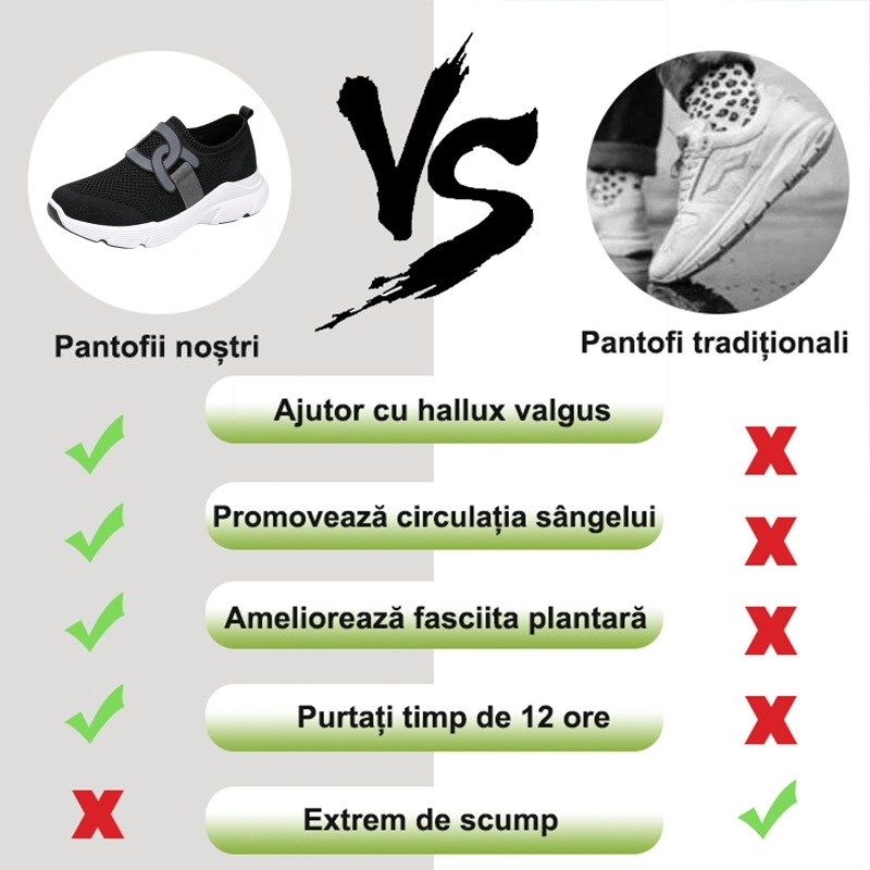 ⏰Ultima zi! Reducere 70% - Nu rata ocazia! ✅️Încălțăminte confortabilă pentru femei cu suport pentru bolta plantară - design ergonomic