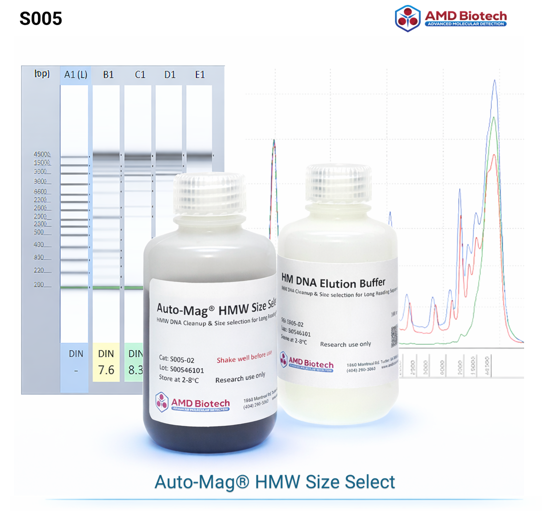 Auto-Mag® HMW Size Select  