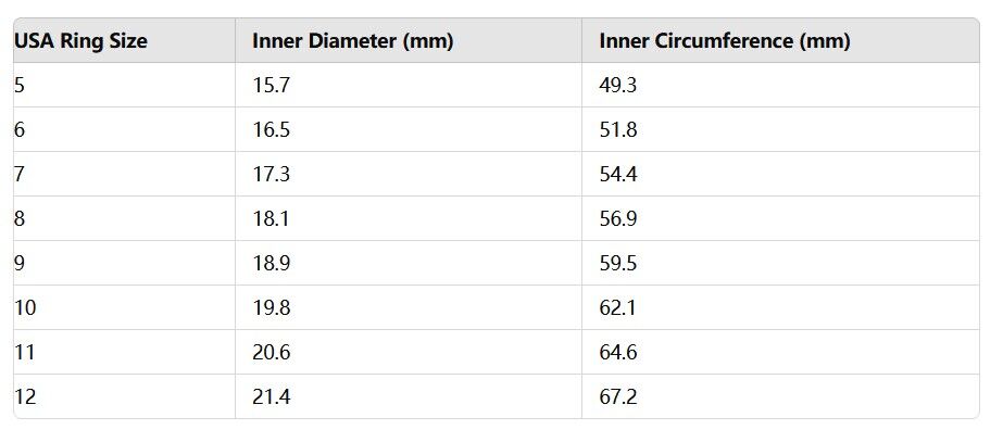 Ring Size Chart