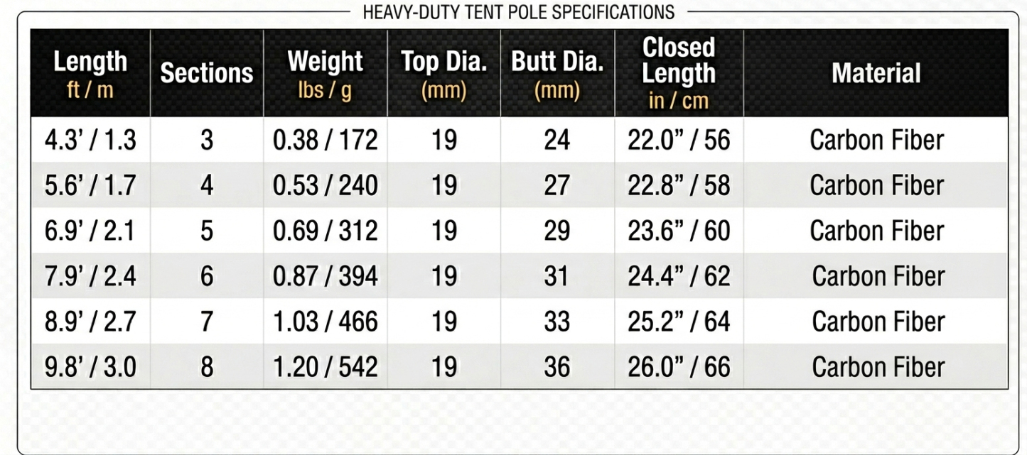 Ultralight Carbon Fiber Tarp Poles - Fully Adjustable Telescoping Support for Heavy-Duty Tents & Awnings