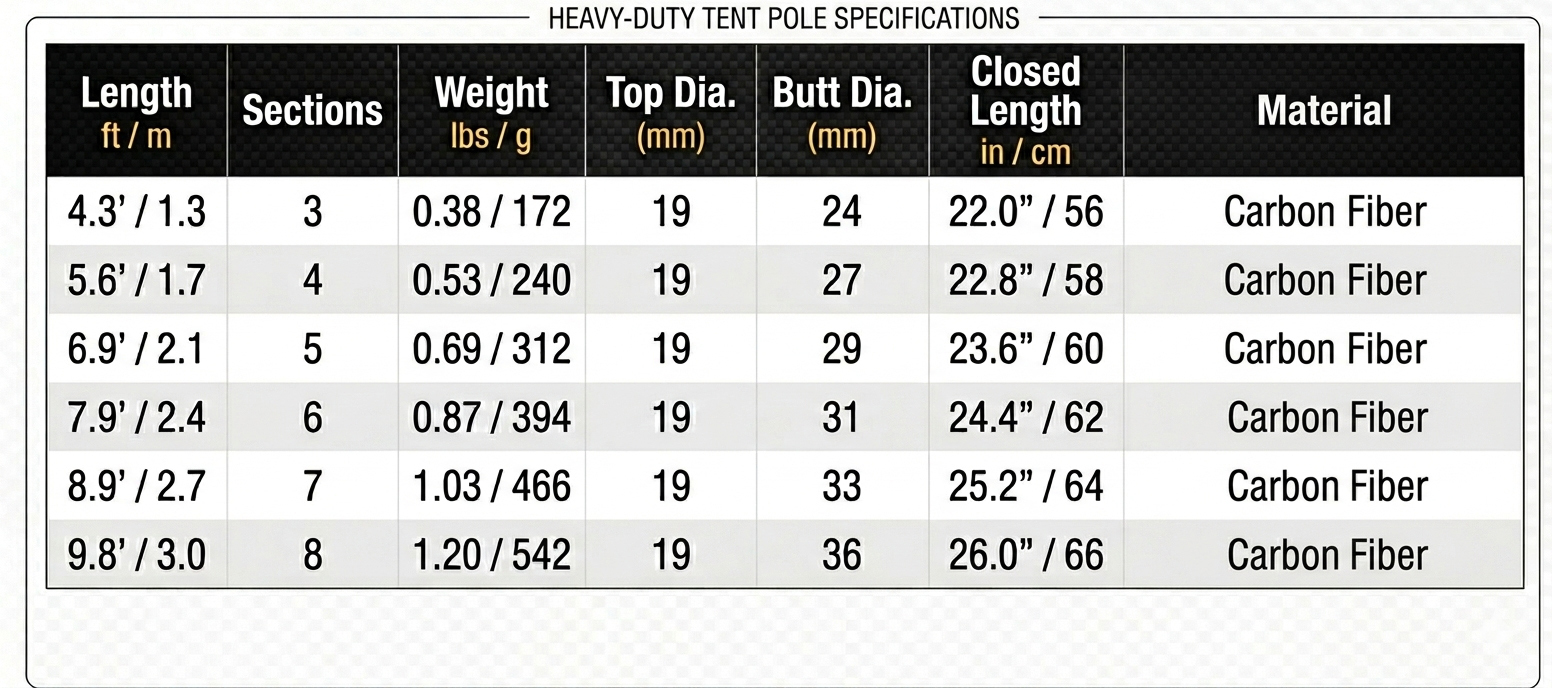 Ultralight Carbon Fiber Tarp Poles - Fully Adjustable Telescoping Support for Heavy-Duty Tents & Awnings