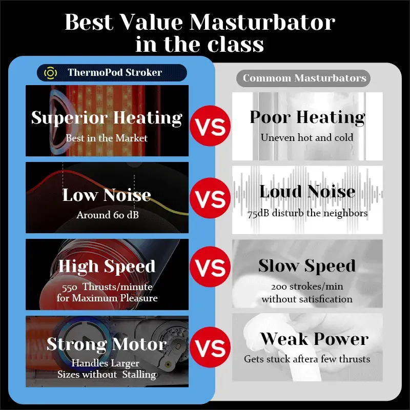 10 Thrusting 10 Heating Strip Realistic Male Masturbator