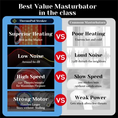 10 Thrusting 10 Heating Strip Realistic Male Masturbator
