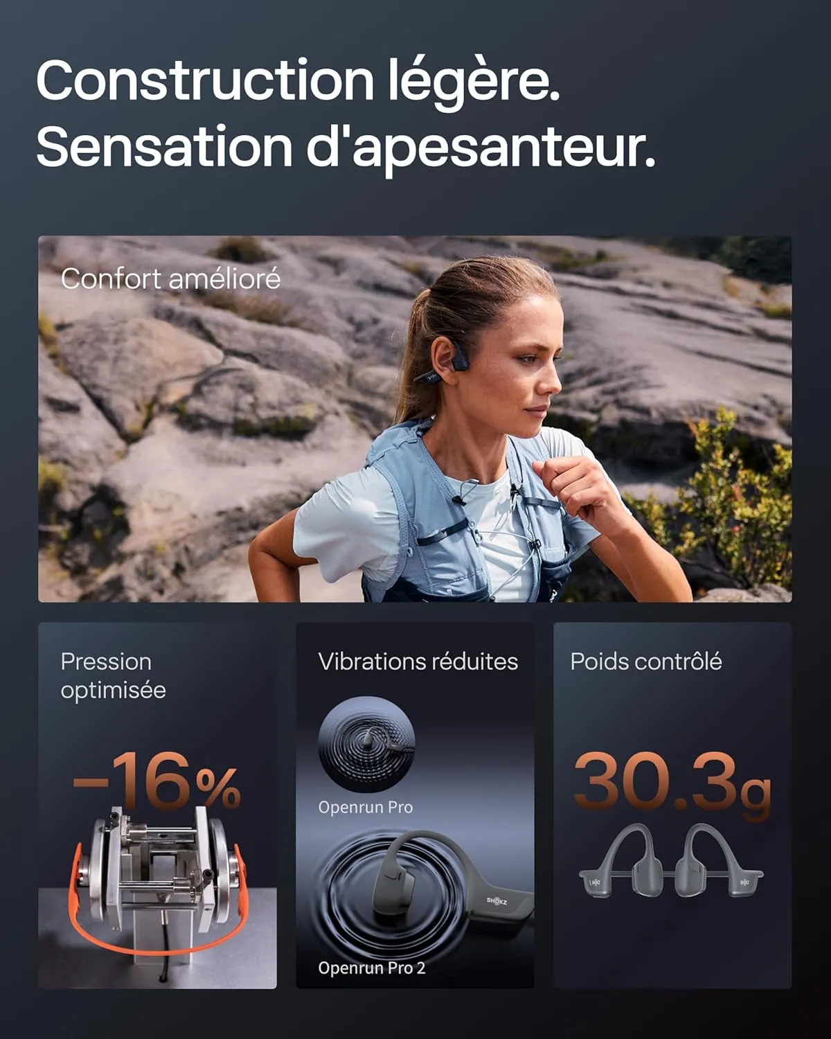 SHOKZ Casque à Conduction Osseuse OpenRun Pro 2, Écouteurs sans Fil Bluetooth 5.3, Microphones Réducteurs de Bruit, Étanchéité IP55, 12h d'Autonomie, Charge Rapide USB-C, Noir