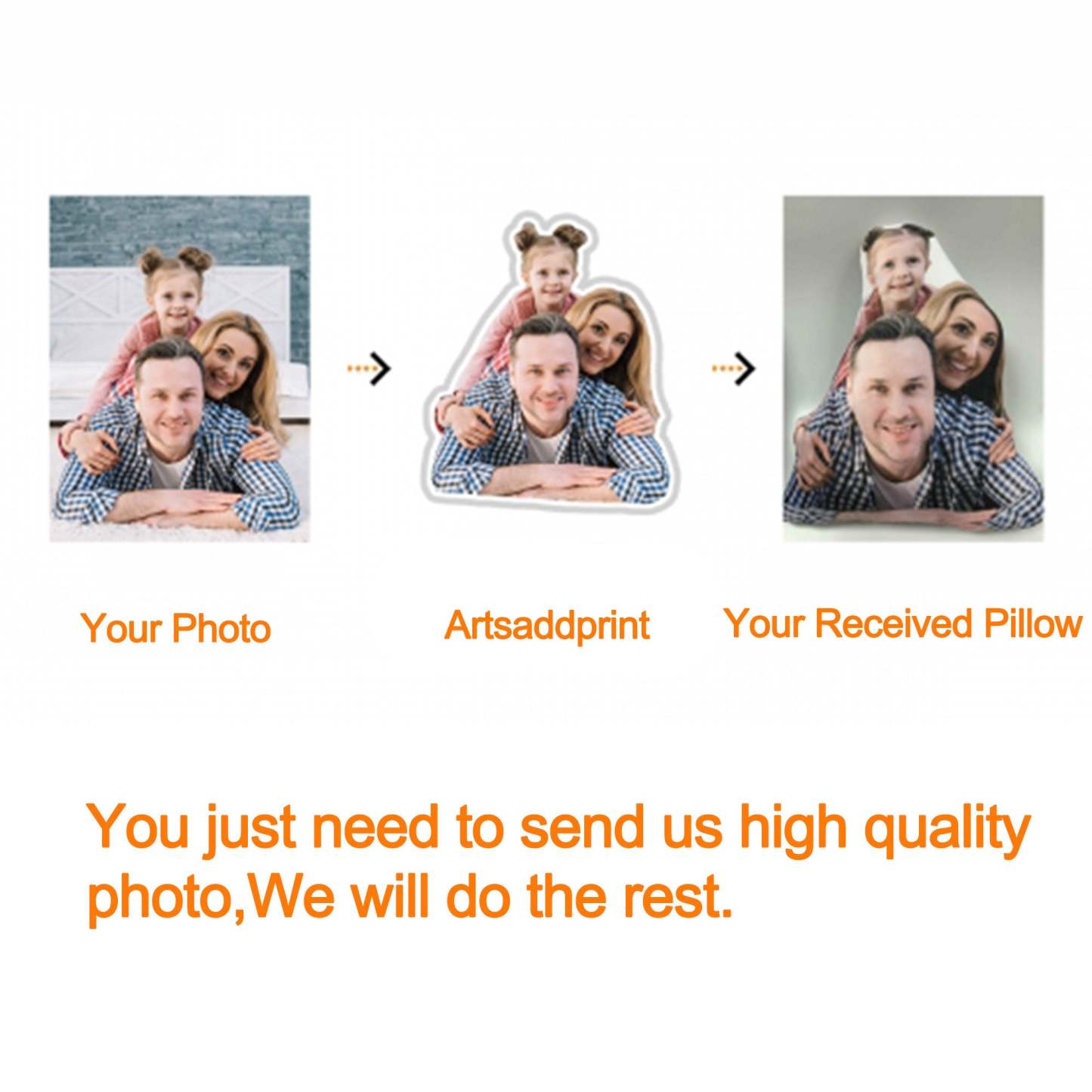 Custom Face Pillow, Personalize Big Head Pillow, Personalize Pillow Gift for Boyfriend Kid Husband Wife, Custom Photo Pillow Human Pillow-ilovevango