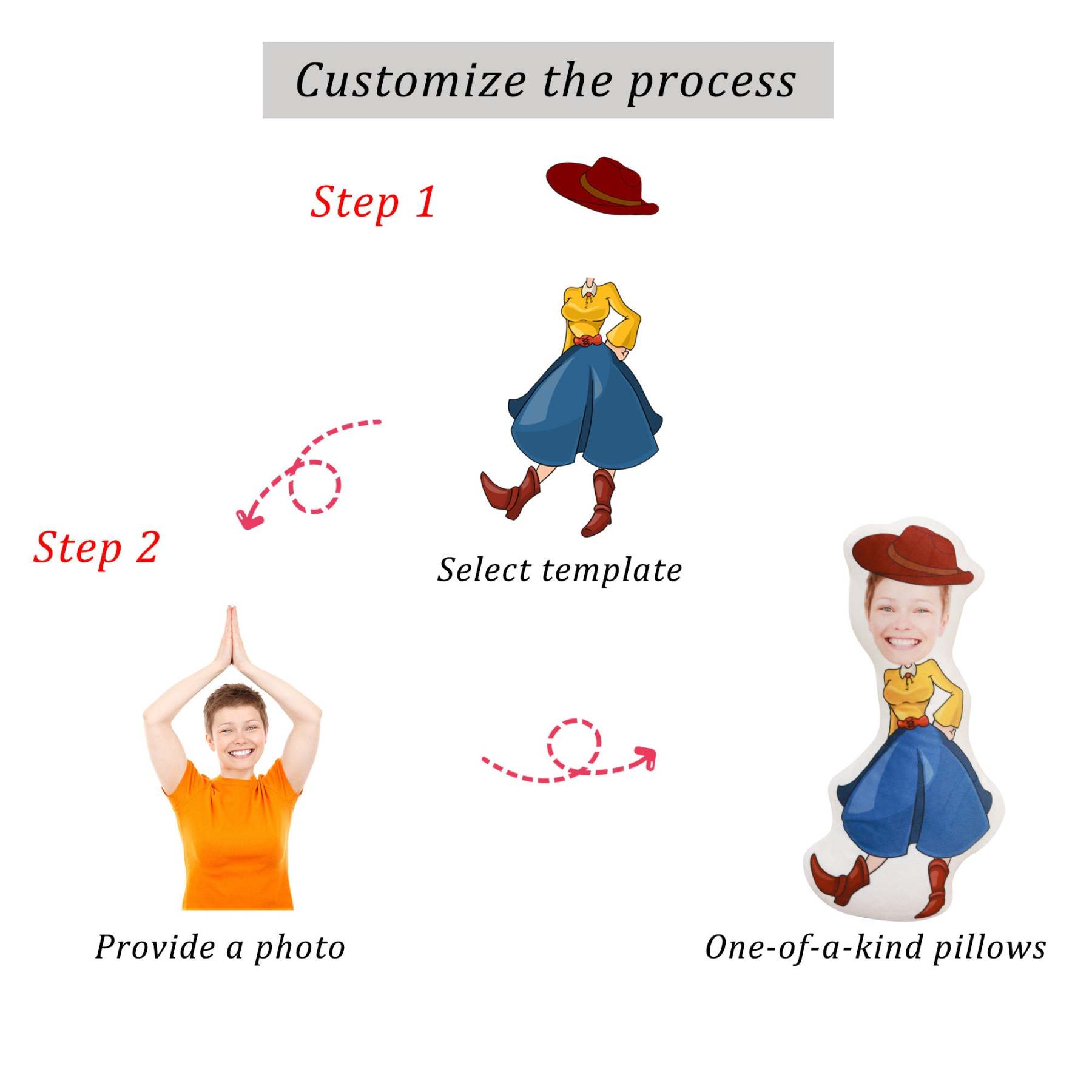 Custom Cowboy doll boyfriend photo pillow Girlfriend face Picture cushion Send husband birthday gift wife Christmas gift muscle men Toys-ilovevango