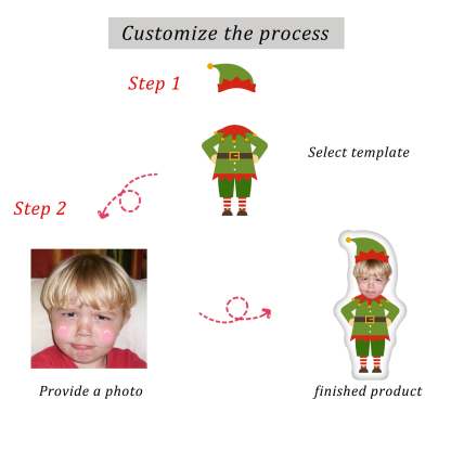 My Face Pillow Custom Personalized Photo Pillow Gift Christmas Elf Christmas Angel Costume Throw Pillow Mini Photo Costumes Dolls and Toys-ilovevango