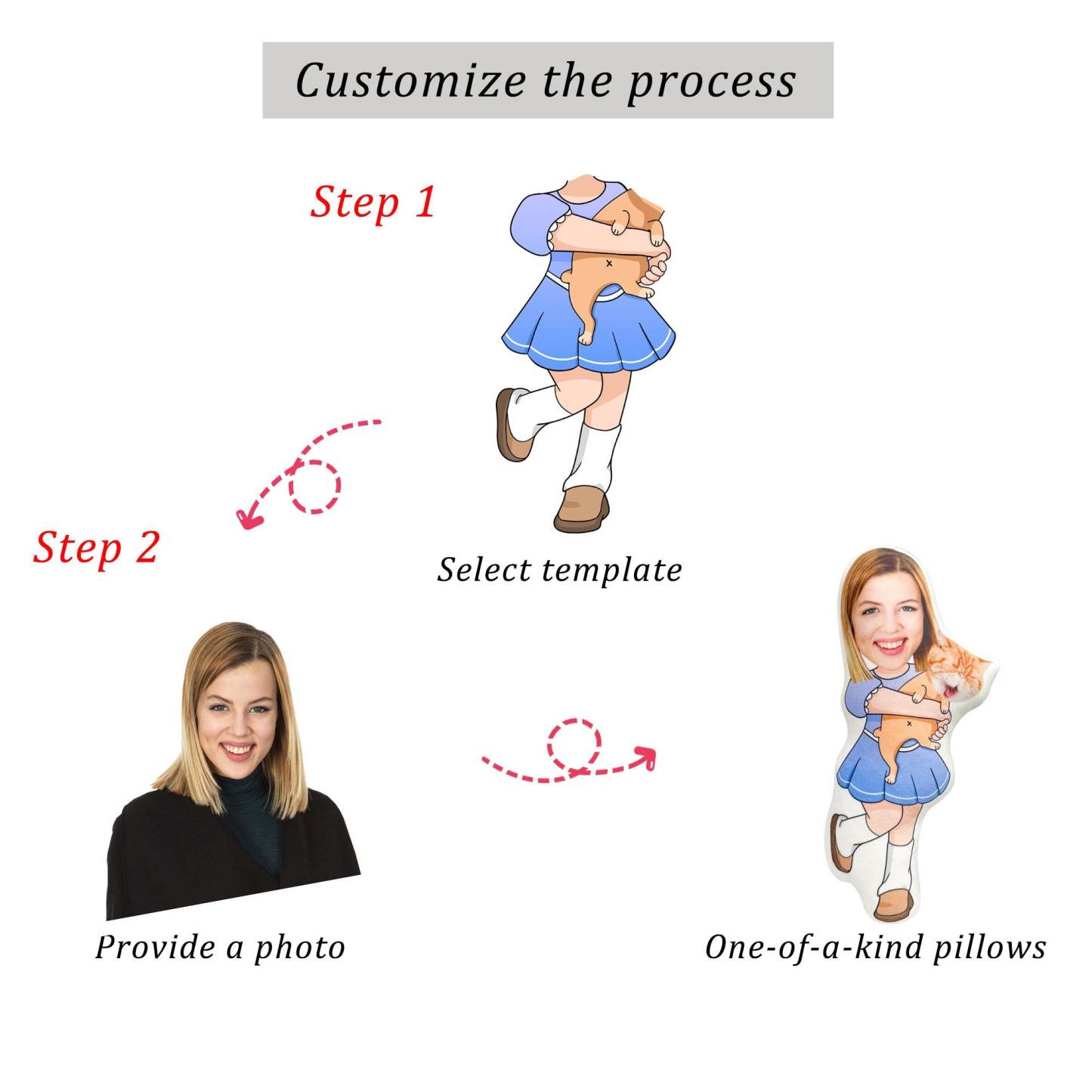 Custom owner and pet photo gift, Human and dog face pillow, Cat photo pillow, Dog image pillow,Cartoon face doll cushion,Gift for pet owner-ilovevango